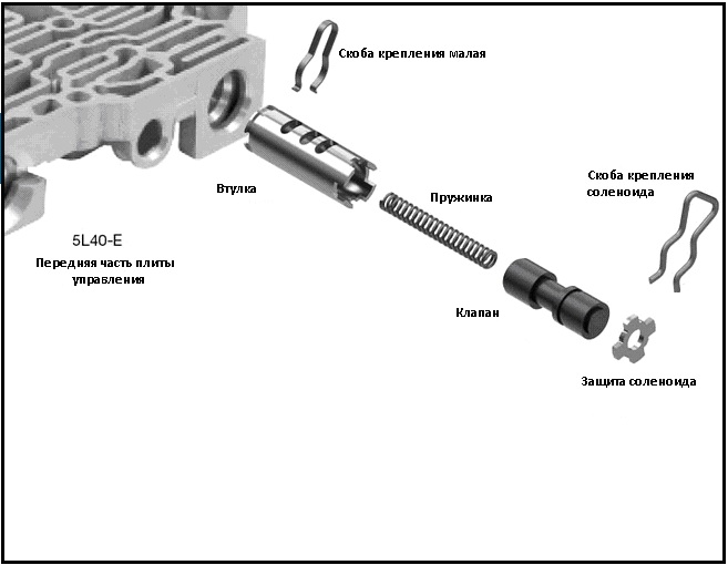 Клапан регулировки блокировки гидротрансформатора (ремонтный)